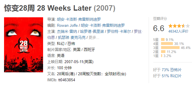 病毒疫情电影_惊变28年丧尸电影_惊变28周 丧尸电影 推荐